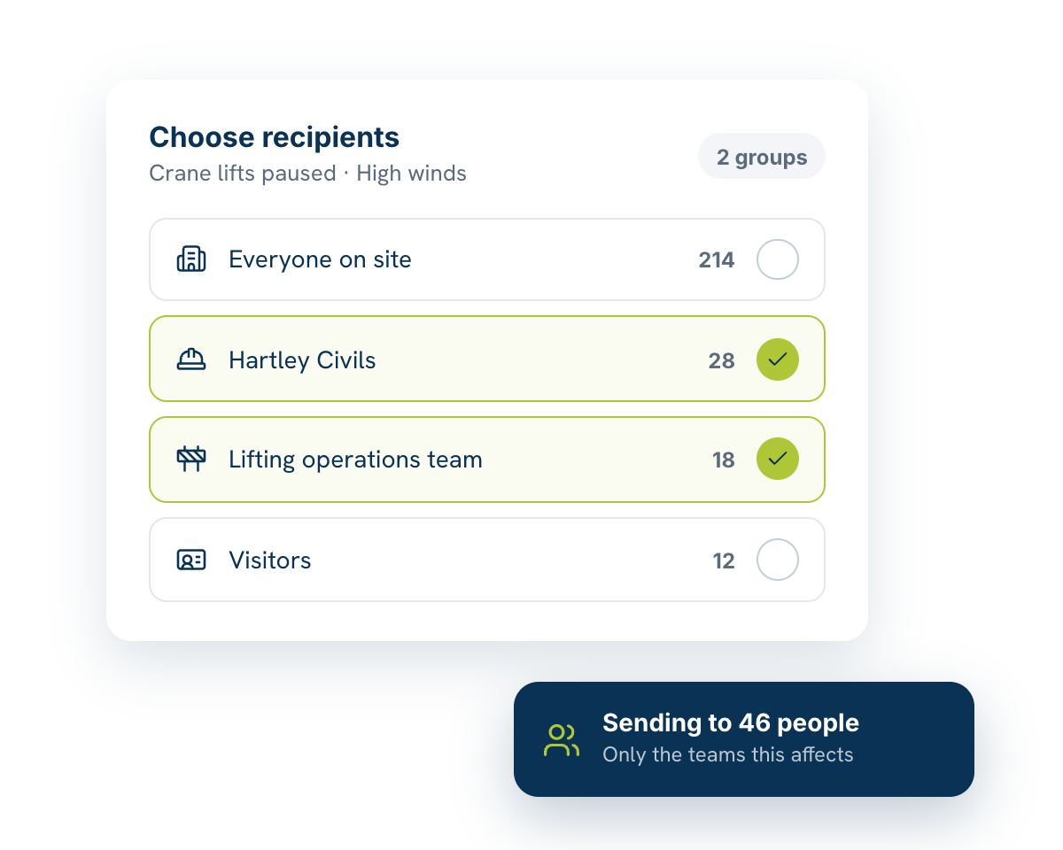 Safety Alerts | Instant Site Notifications | Intasite